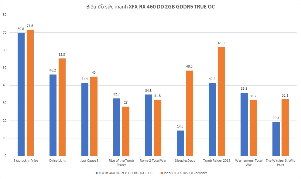 xfx-rx-460-dd-2gb-gddr5-true-oc-danh-gia-gaming-gear-15.jpg