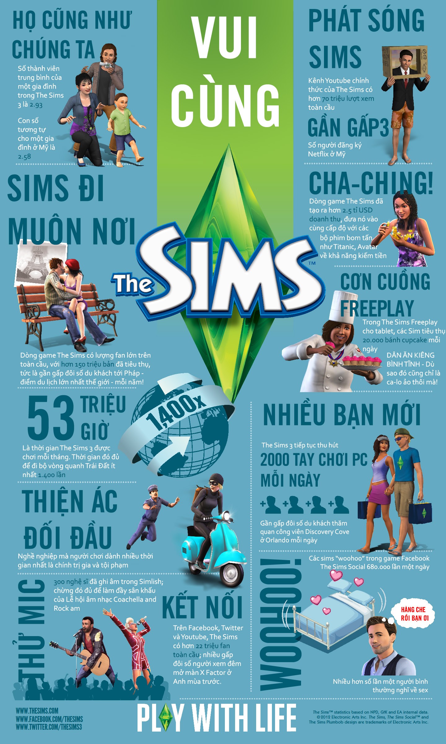 Game Infographic - Vui cùng thống kê 