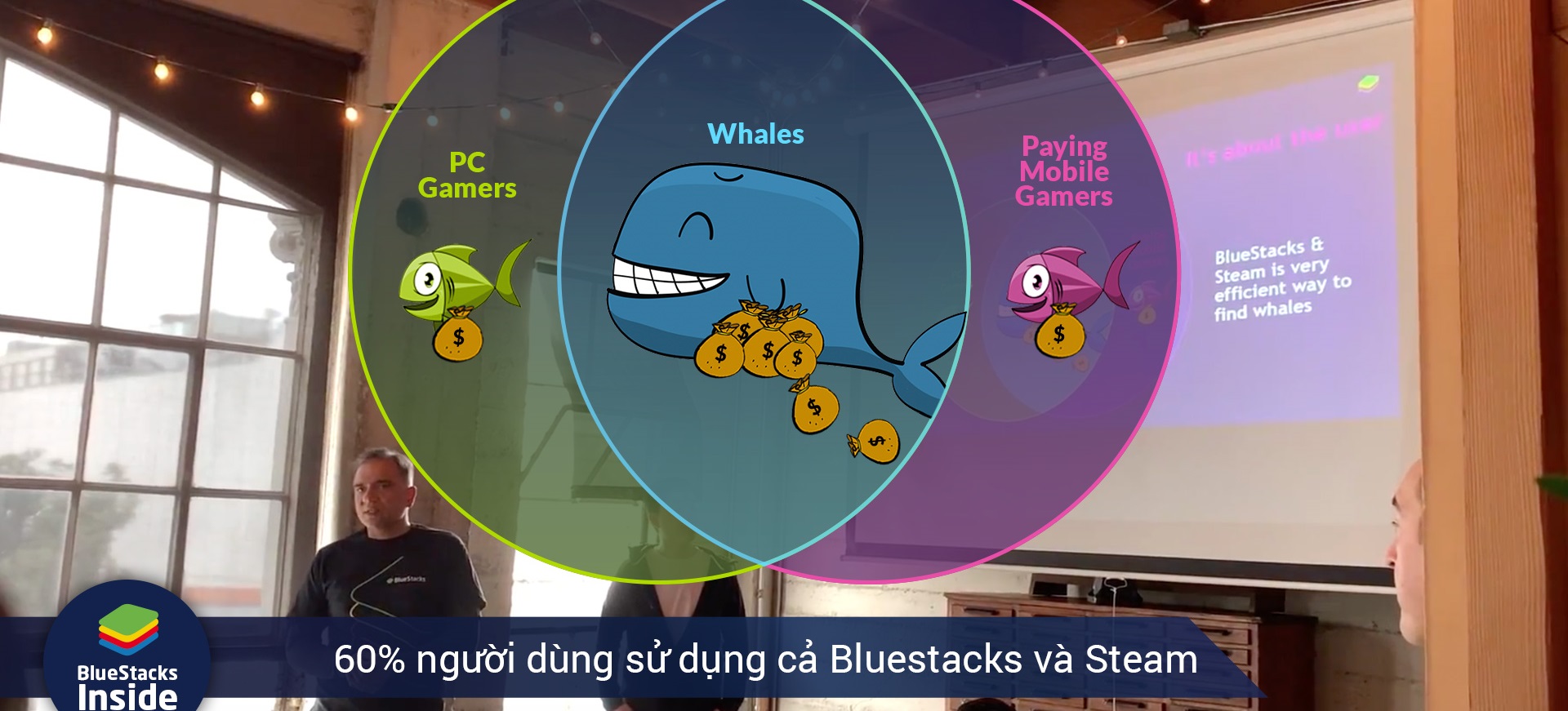 BlueStacks Inside