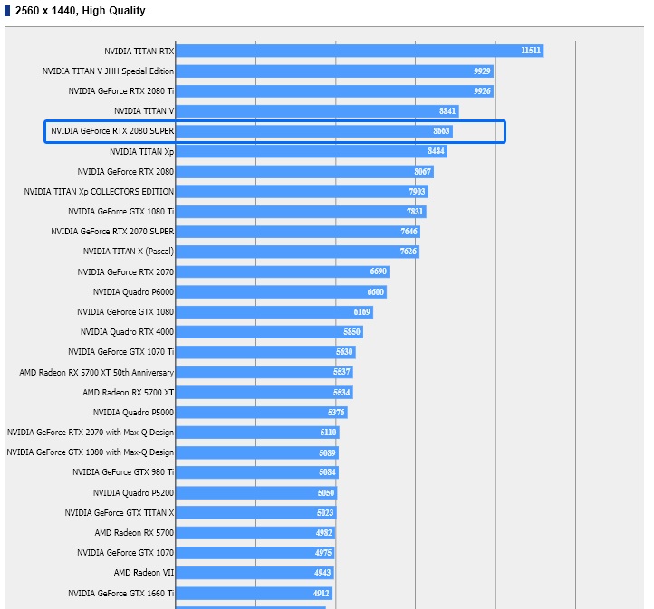 Nvidia Rtx 80 Super Shows Final Fantasy Xv Benchmark Results Electrodealpro