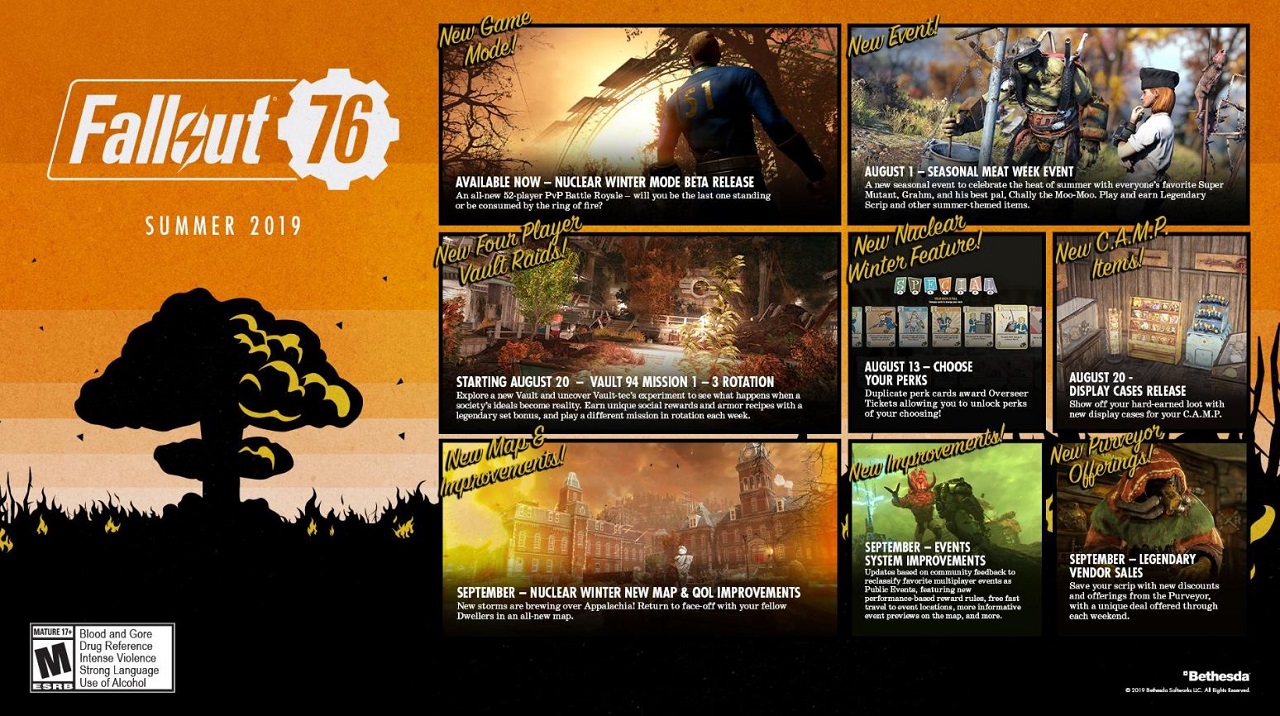 Fallout 76
