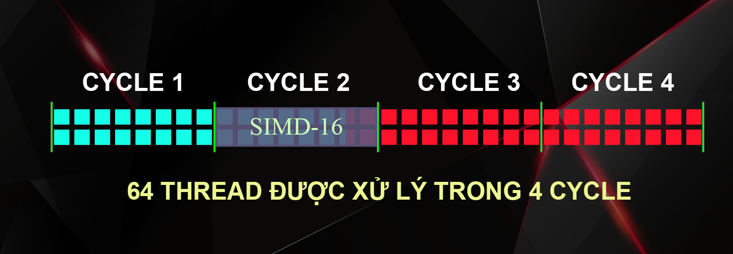 AMD