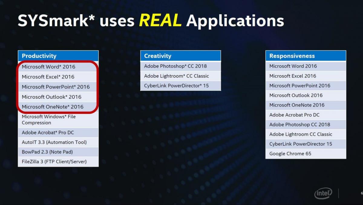 Intel cho rằng CPU của họ vẫn là lựa chọn tốt nhất