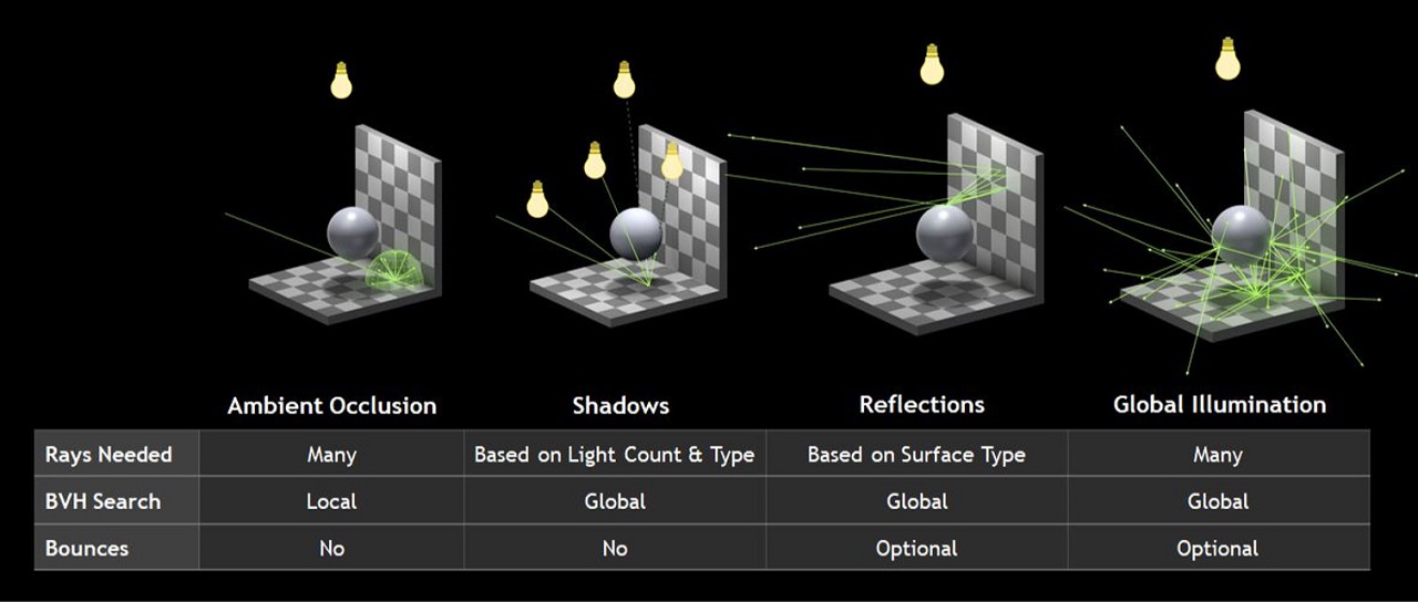 Ray Tracing