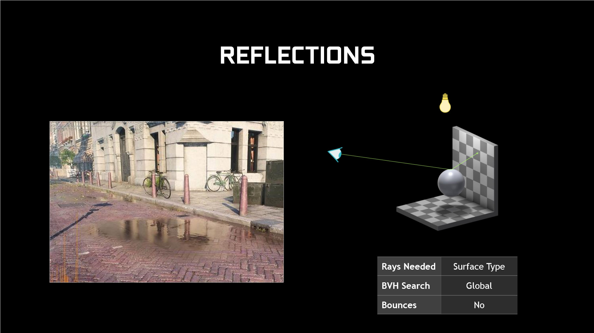 Ray Tracing