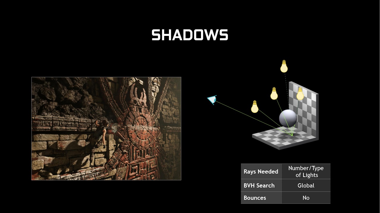 Ray Tracing