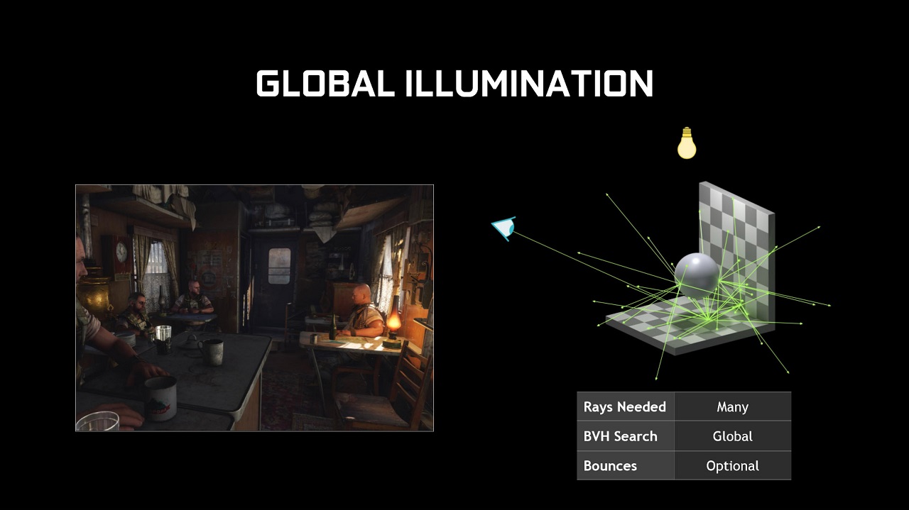 Ray Tracing