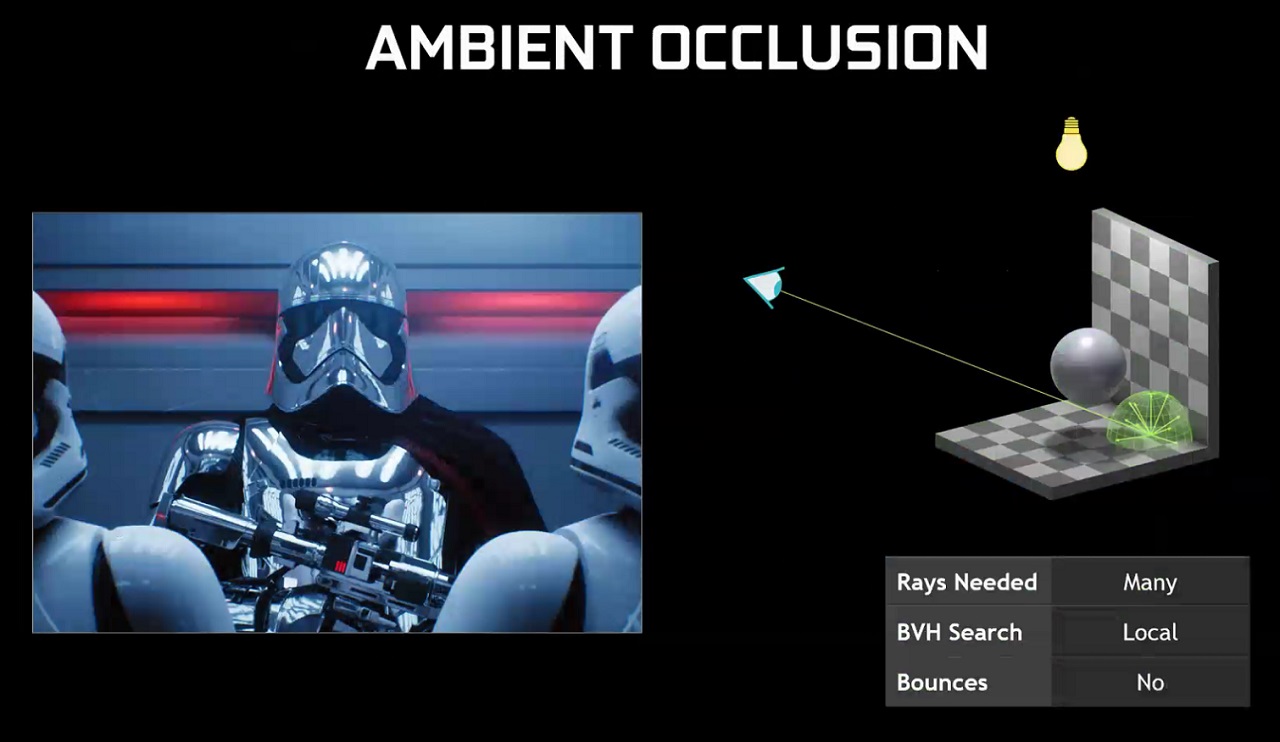 Ray Tracing