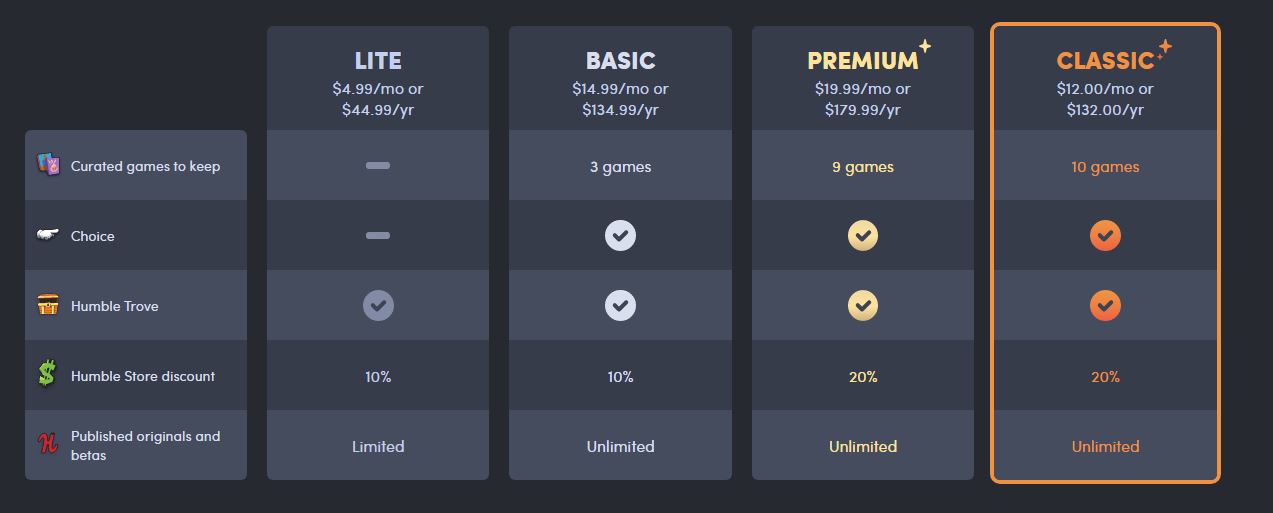 Humble Choice ra mắt nhằm thay thế cho dịch vụ Humble Monthly