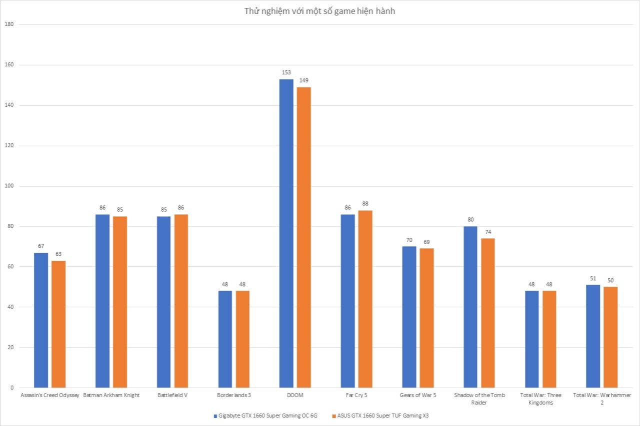 Gigabyte GTX 1660 Super Gaming OC 6G