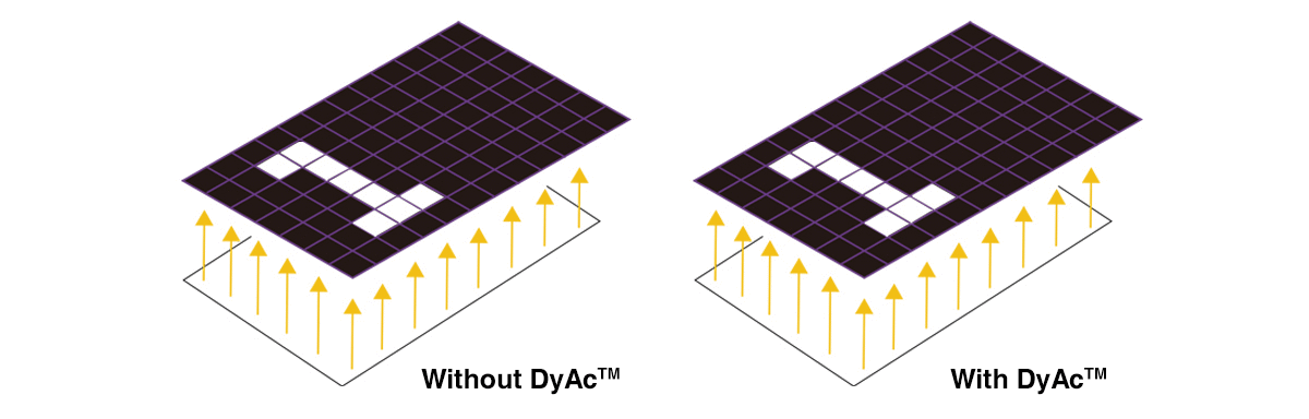 DyAc