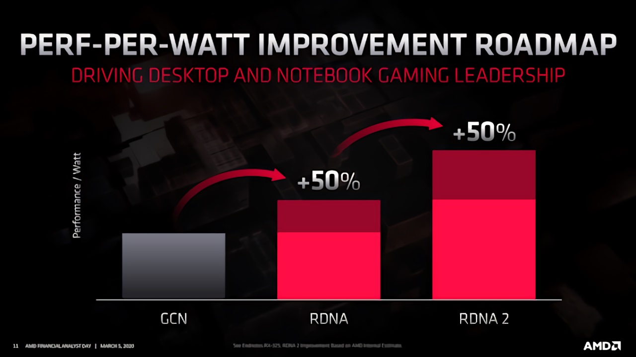 AMD