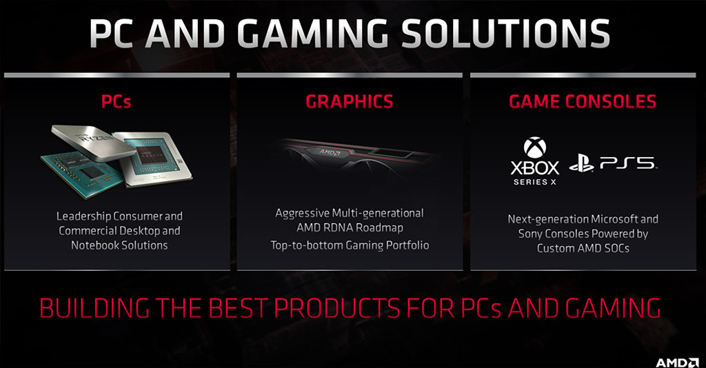AMD 
