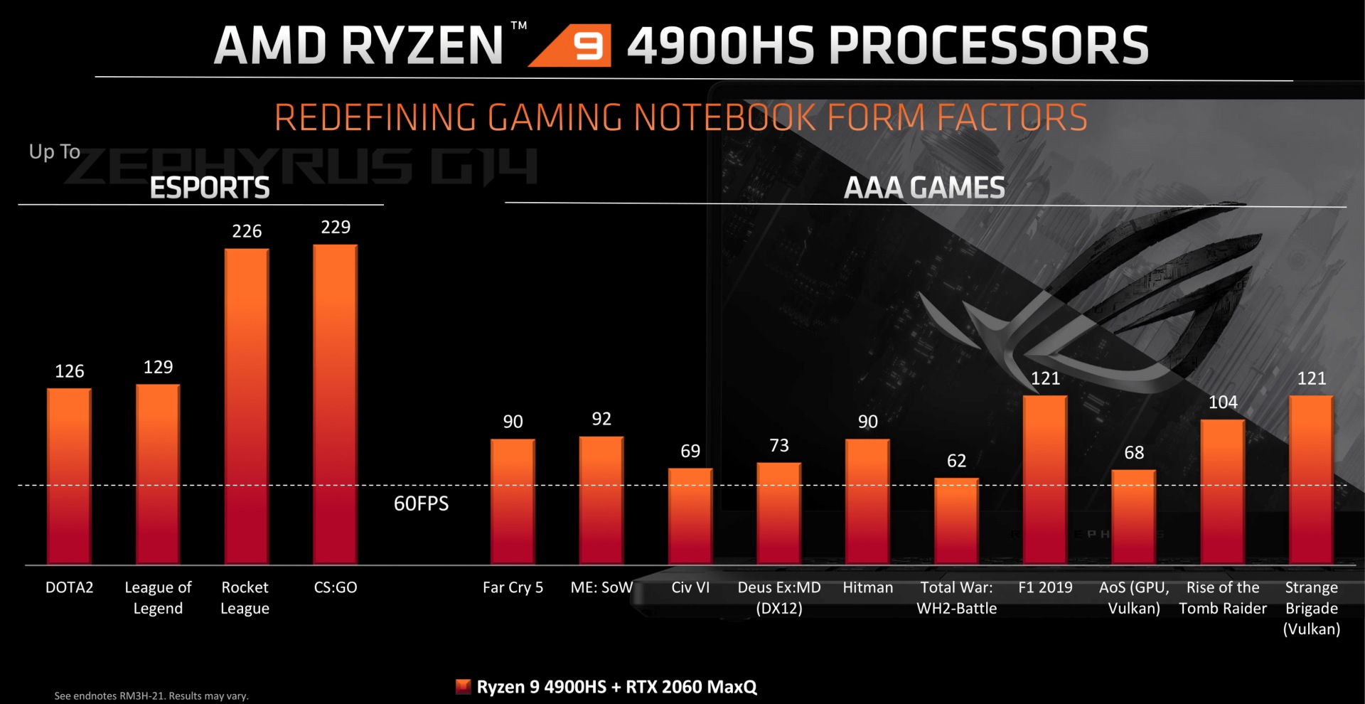 AMD Ryzen 9 4900HS