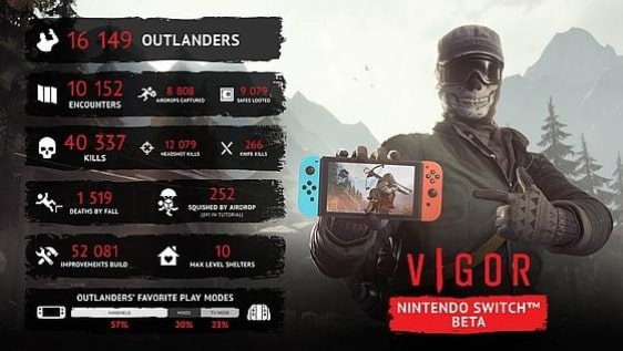 Vigor