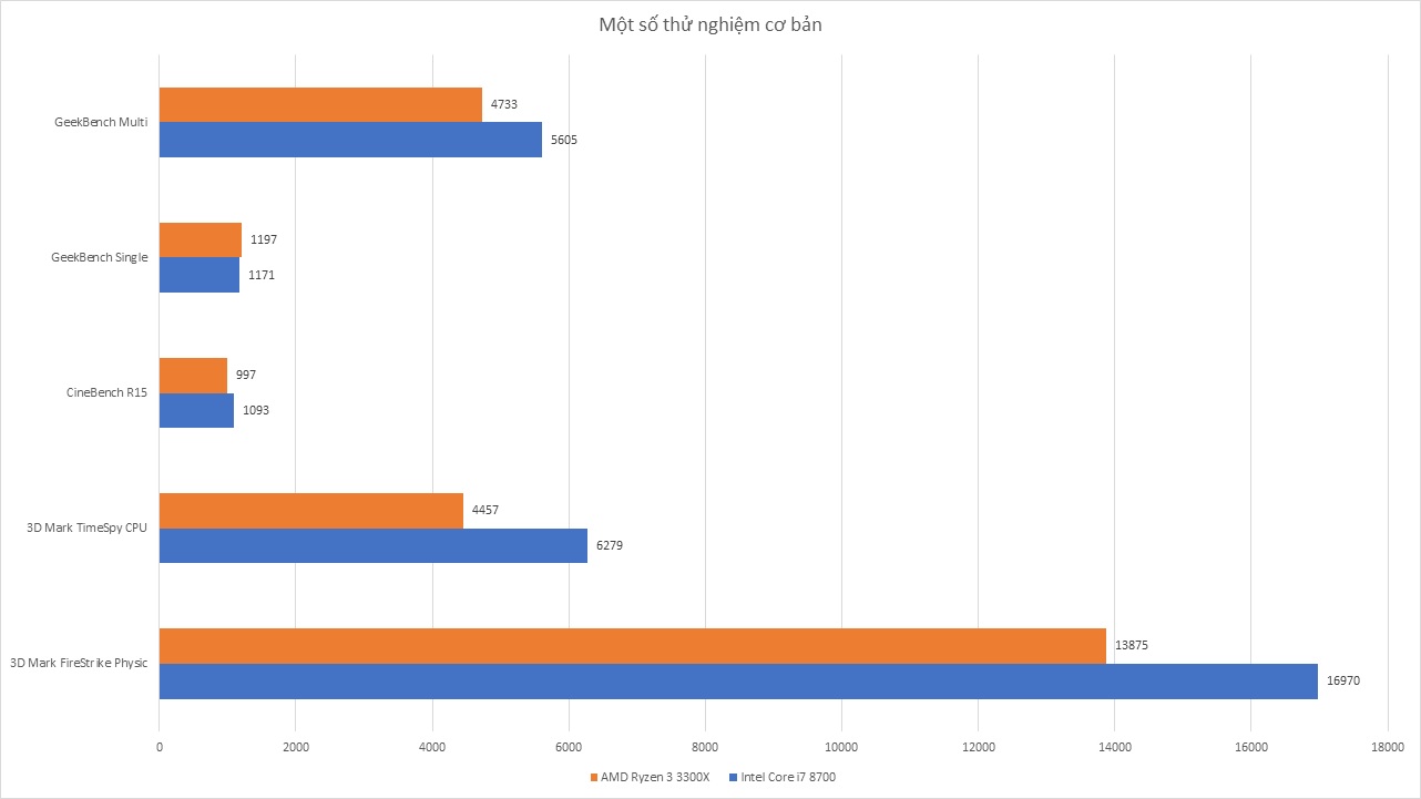 amd-ryzen-3-3300x-danh-gia-gaming-gear-4.jpg