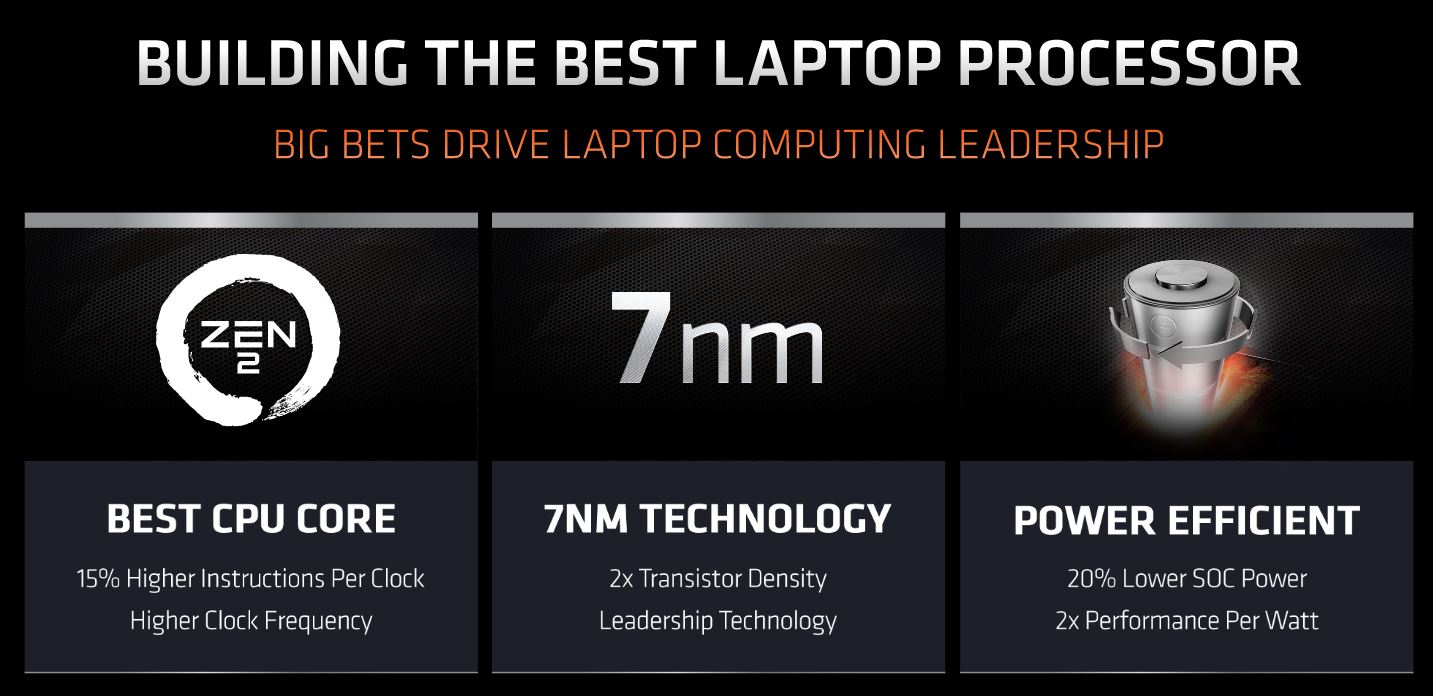 AMD chính thức giới thiệu Ryzen Mobile 4000 Series dành cho laptop