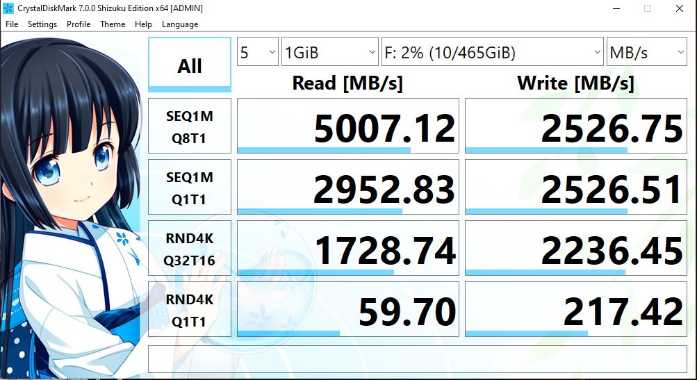 Kingmax PX4480 512GB - Đánh Giá Nhanh