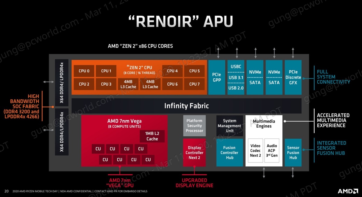AMD tung ra các APU AMD Ryzen 4000 G Series đời mới