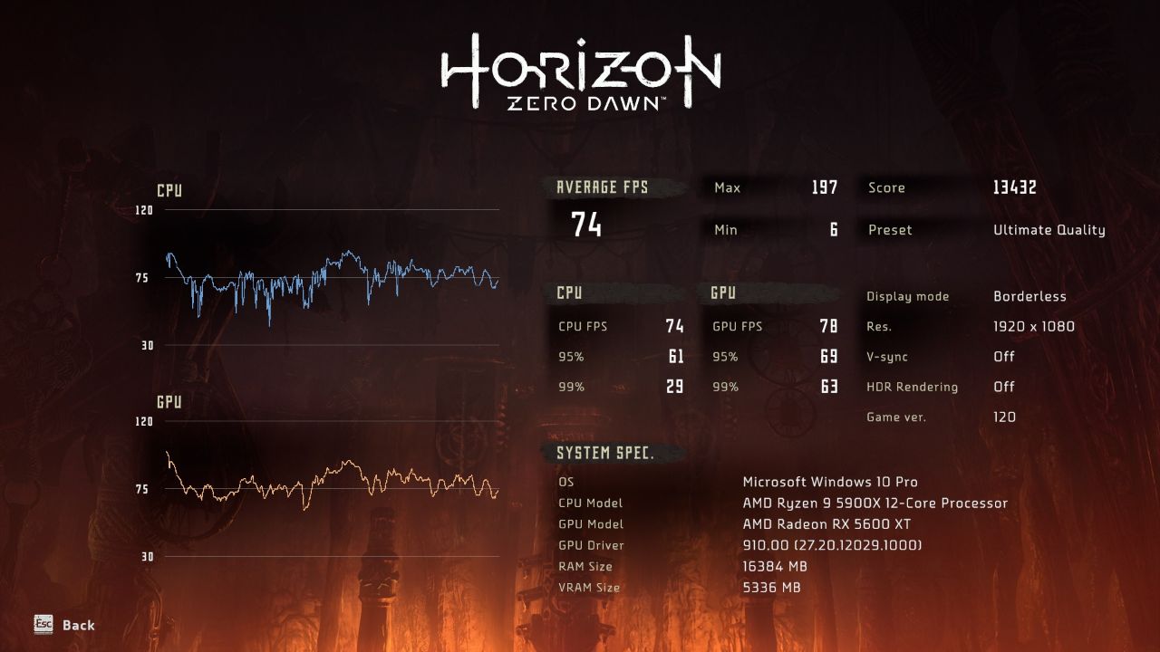 AMD Ryzen 9 5900x - Đánh Giá Gaming Gear