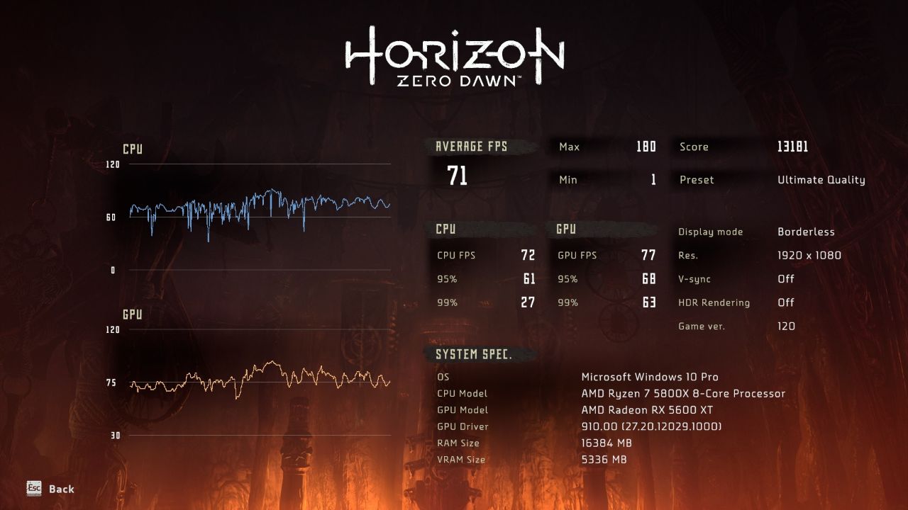 AMD Ryzen 7 5800x - Đánh Giá Gaming Gear
