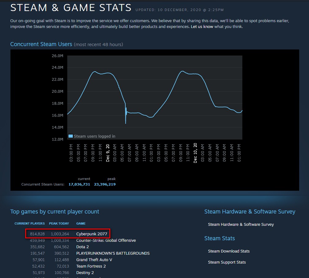 kỷ lục Steam
