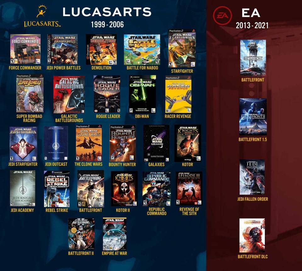 Lucasfilm Games