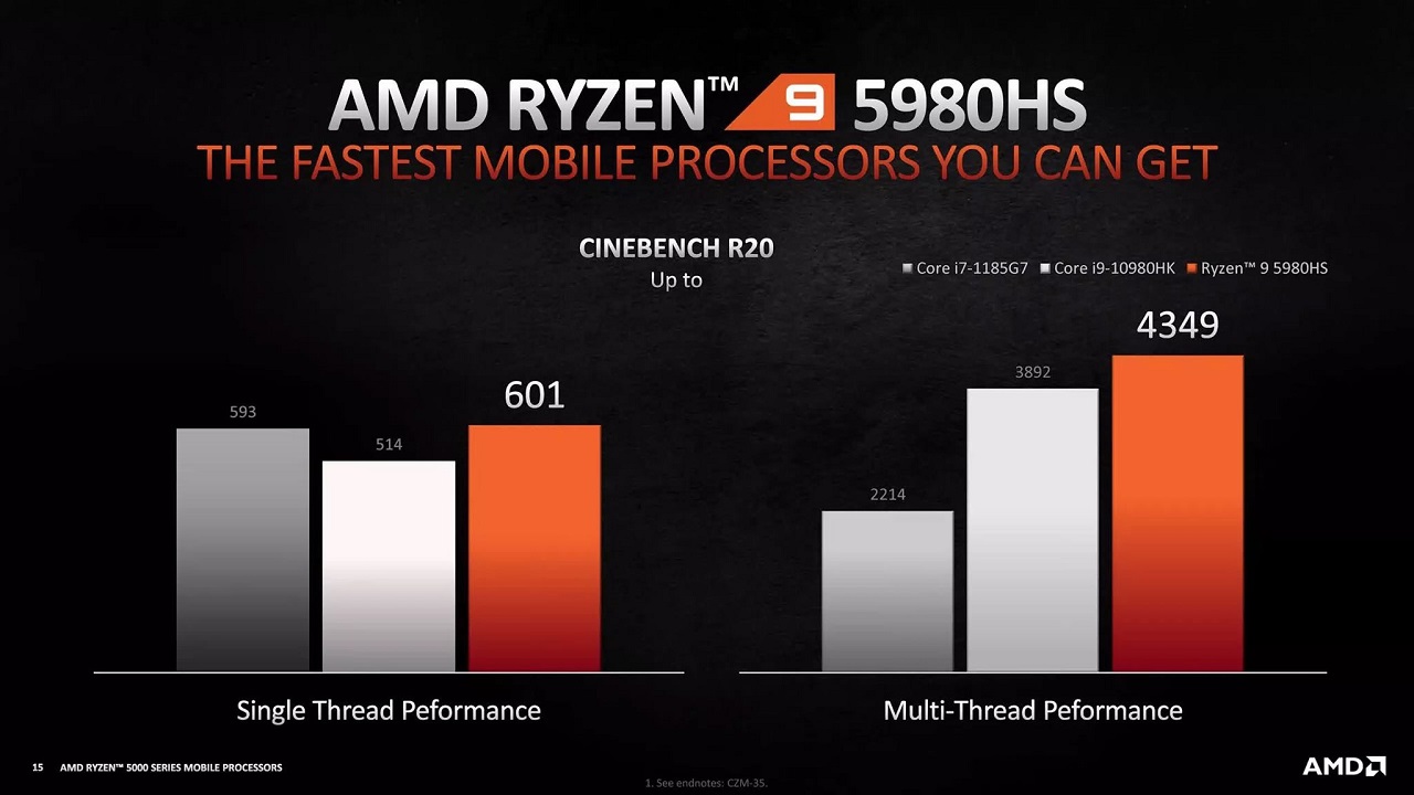  AMD ra mắt dòng CPU di động AMD Ryzen 5000 Mobile