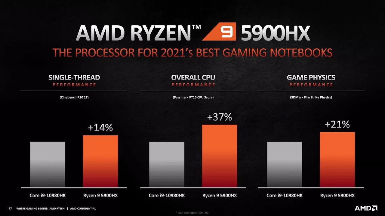  AMD ra mắt dòng CPU di động AMD Ryzen 5000 Mobile