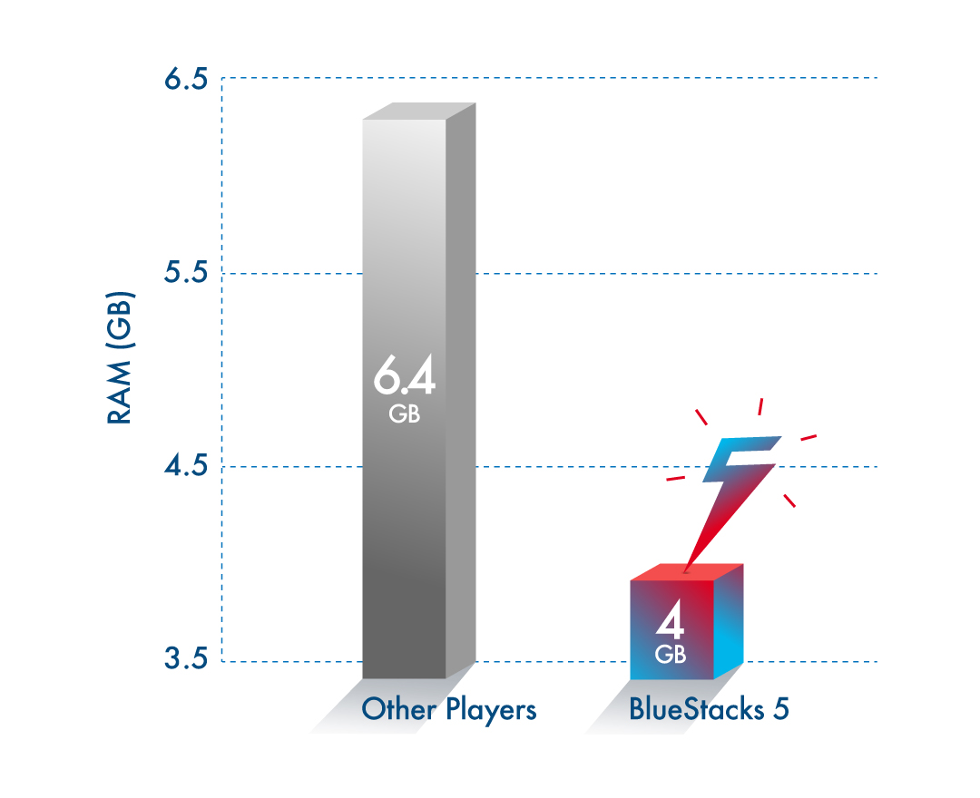 BlueStacks 5 ra mắt bản beta hỗ trợ ARM