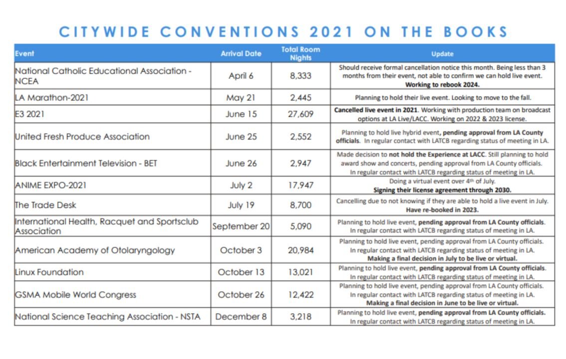 E3 2021
