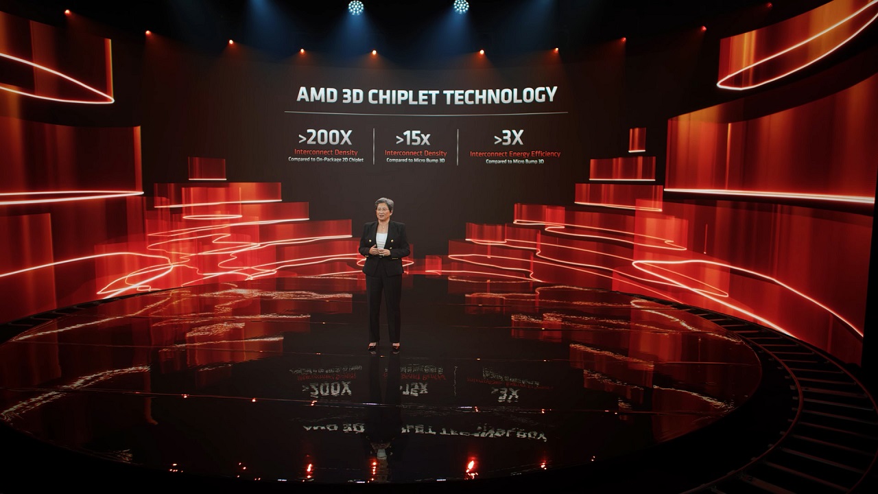  AMD trình diễn hệ sinh thái điện toán hiệu suất cao