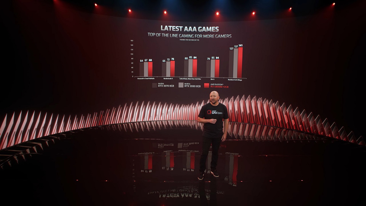  AMD trình diễn hệ sinh thái điện toán hiệu suất cao