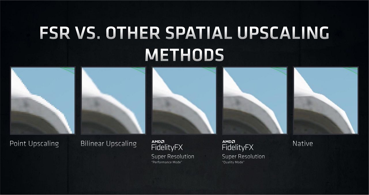 AMD FidelityFX Super Resolution là gì? - Chuyên đề Công nghệ