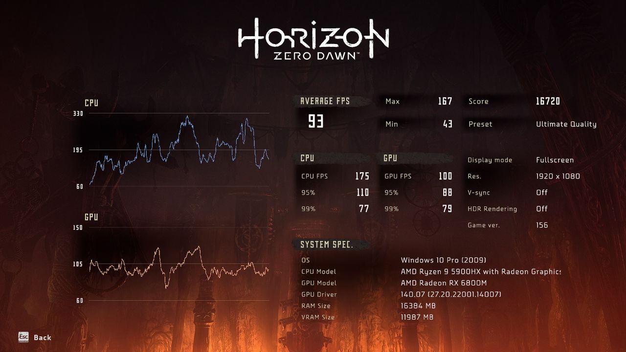 AMD RX 6800M & Ryzen 9 5900HX - Đánh Giá Gaming Gear
