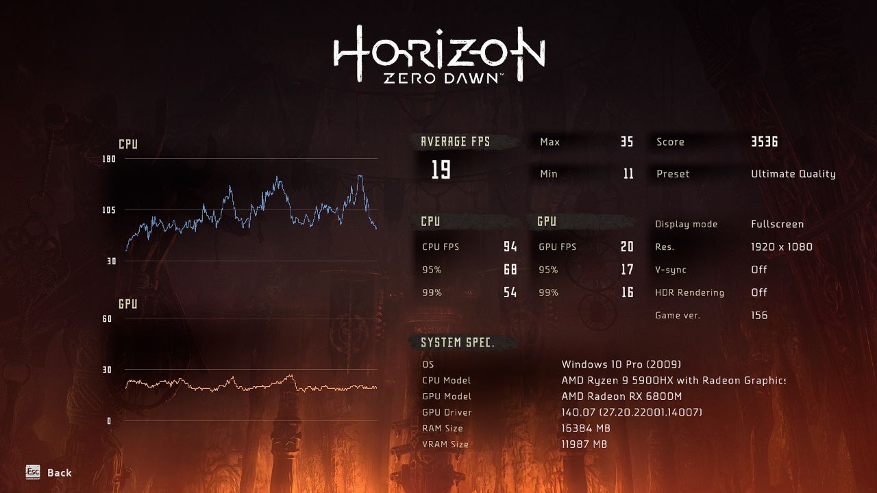 AMD RX 6800M & Ryzen 9 5900HX - Đánh Giá Gaming Gear