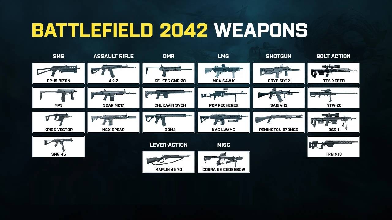 vũ khí Battlefield 2042