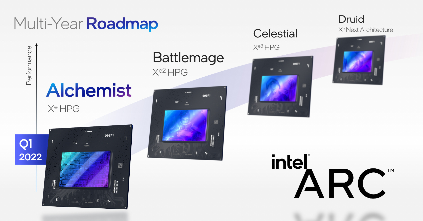 Lộ trình Intel Arc