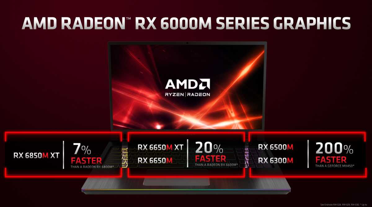  AMD ra mắt các card đồ hoạ mới cho laptop và RX 6500 XT cho PC - Tin Gaming Gear