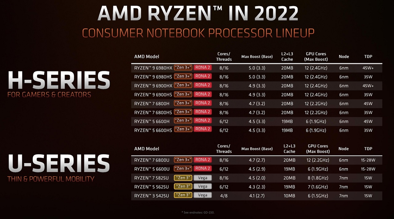AMD trình diễn nền tảng điện toán hiệu năng cao - Tin Gaming Gear