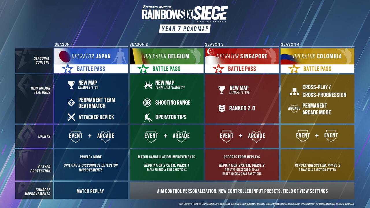 Rainbow Six Siege