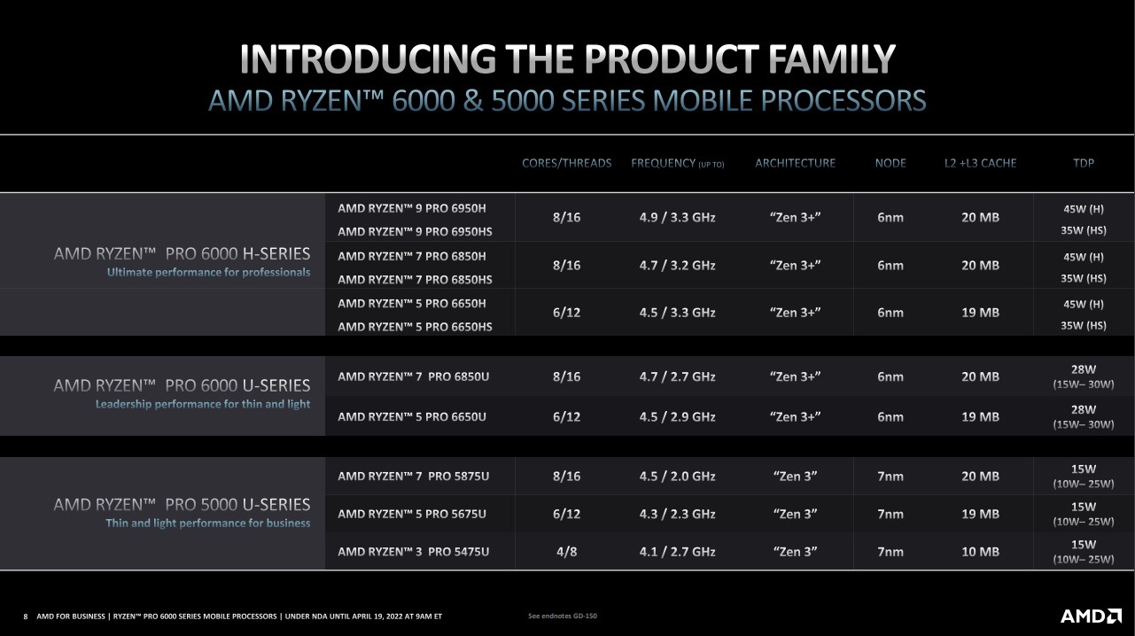 AMD ra mắt loạt CPU Ryzen PRO 6000 Series - Tin Gadget