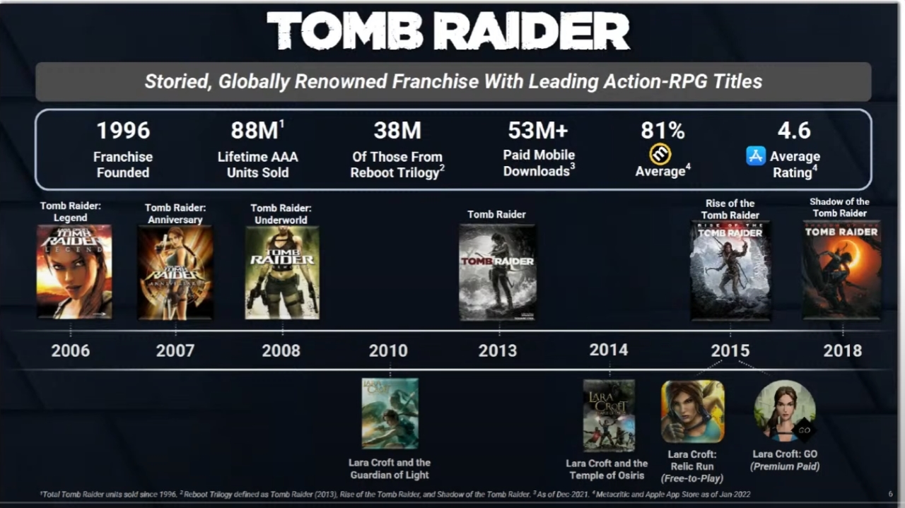 Crystal Dynamics