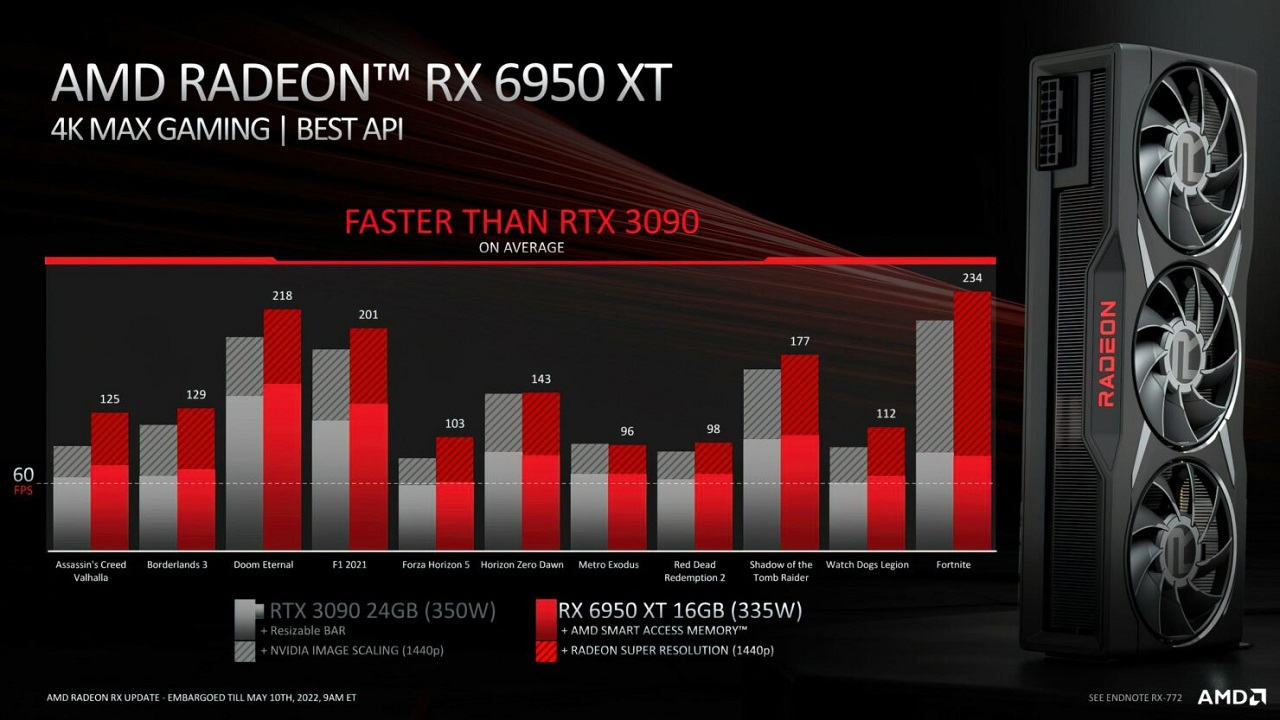 AMD ra mắt ba mẫu card đồ họa RX 6000 Series mới - Tin Gaming Gear