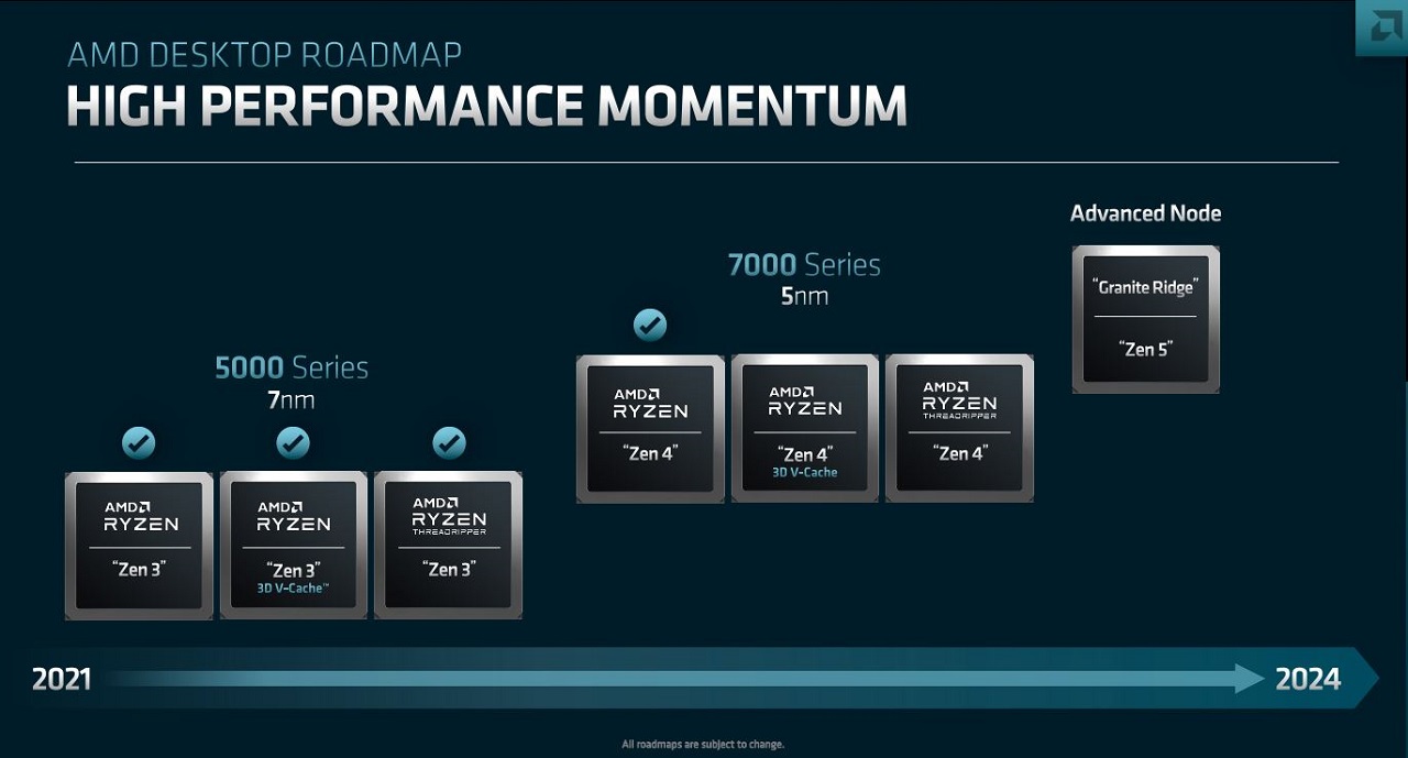 AMD công bố chiến lược cho tương lai - Tin Gadget