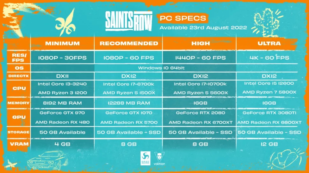 cấu hình Saints Row