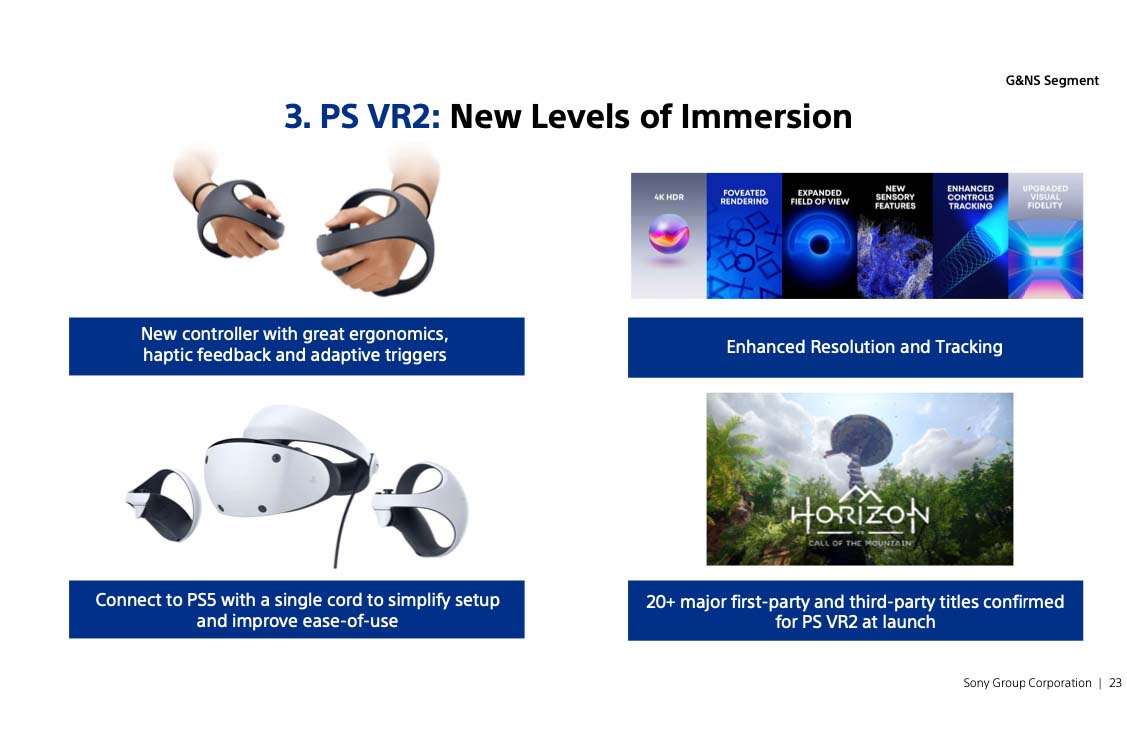 Các công nghệ đáng chú ý của PlayStation VR2.