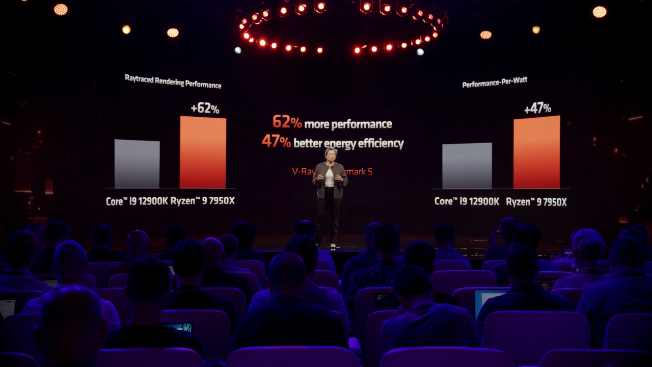 Hiệu năng dòng Ryzen 7000