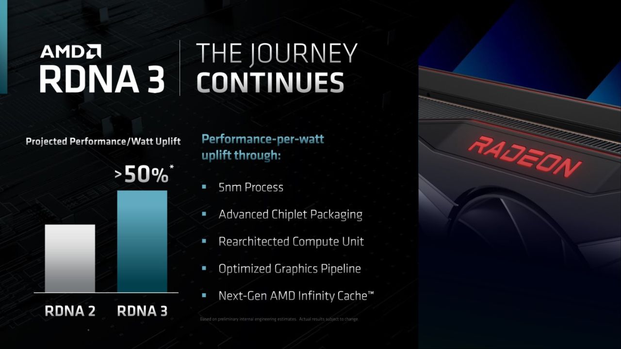 AMD ra mắt card đồ họa RX 7000 Series với kiến trúc RDNA 3 - Tin Gaming Gear
