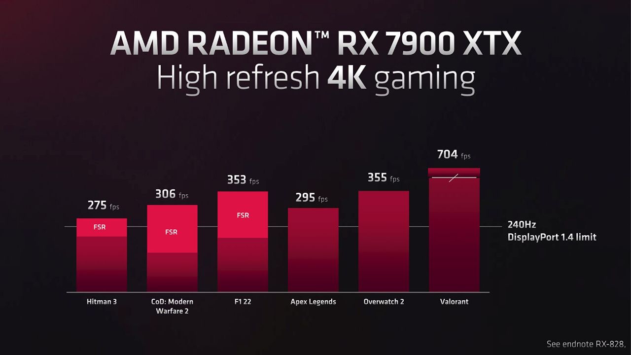 AMD ra mắt card đồ họa RX 7000 Series với kiến trúc RDNA 3 - Tin Gaming Gear